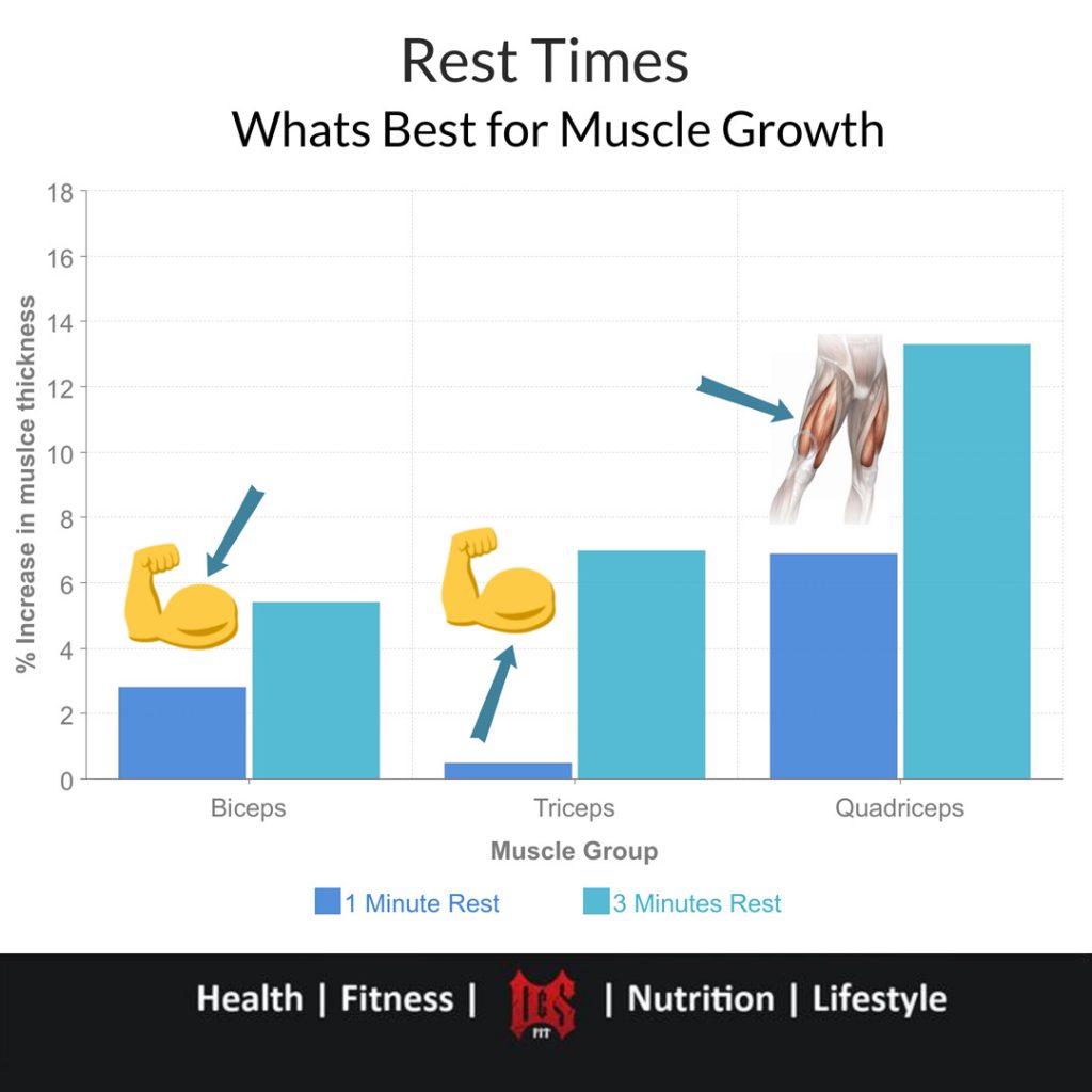 Content image for The Impact of Sleep on Fitness Progress: Optimizing Rest for Muscle Growth and Recovery