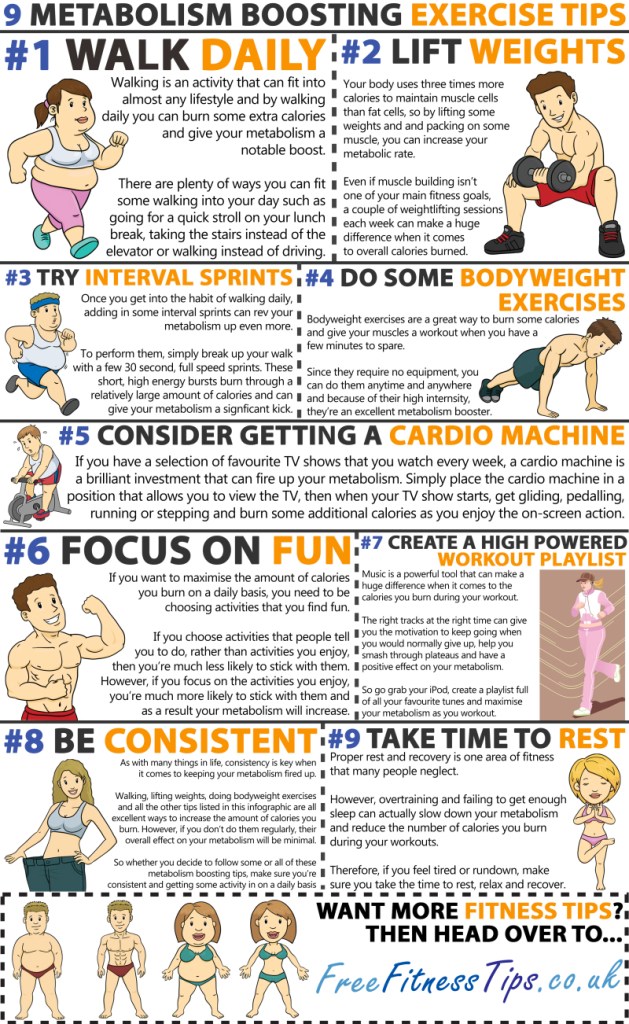 Featured image for Boosting Your Metabolism Through Exercise: Strategies for Burning More Calories