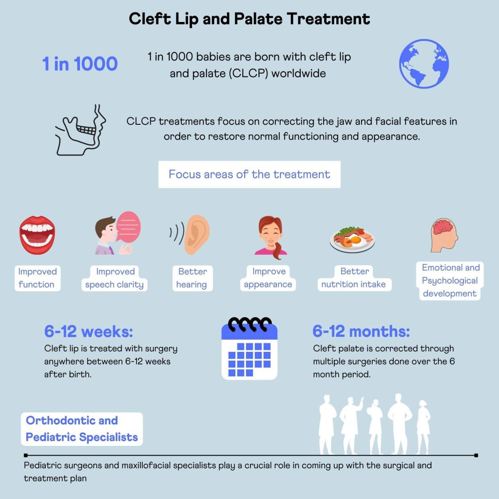Content image for Decoding the Mysteries of Cleft Lip and Palate: Understanding and Treatment
