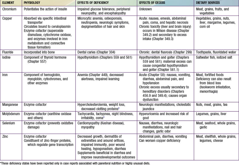 Featured image for Navigating the Challenges of Micronutrient Deficiencies: Vitamins and Minerals