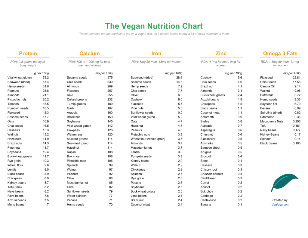 Content image for Exploring the Benefits of Plant-Based Diets: Vegetarian and Vegan Nutrition