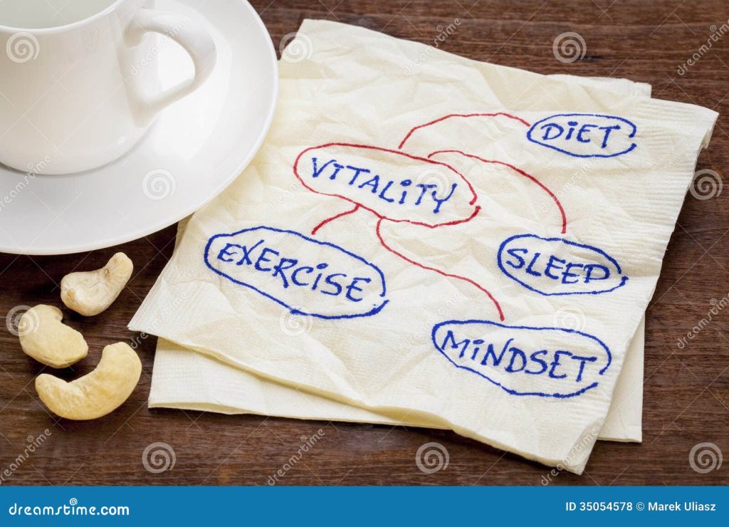 Content image for Effective Strategies for Weight Management: Combining Diet, Exercise, and Mindset