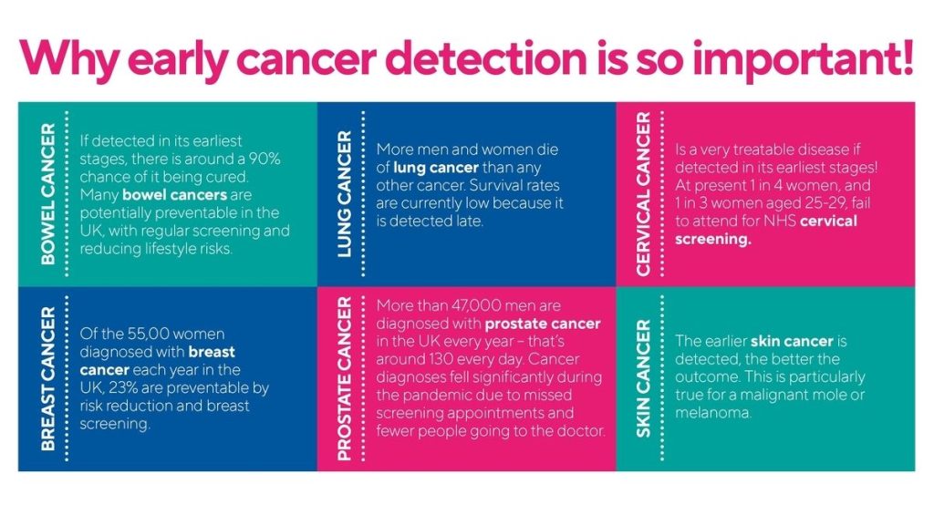 Content image for The Importance of Early Cancer Detection: Screening, Diagnosis, and Treatment
