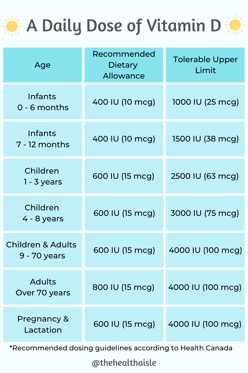 Featured image for Navigating the Challenges of Vitamin D Deficiency: Supplementation and Health
