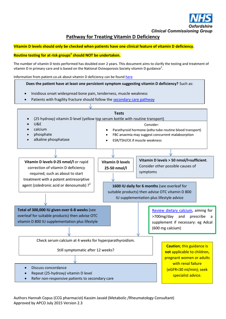 Content image for Navigating the Challenges of Vitamin D Deficiency: Supplementation and Health