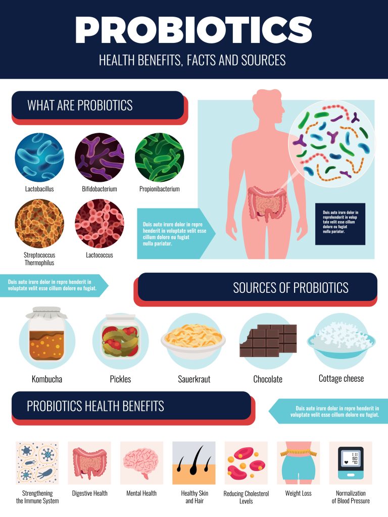 Content image for The Essential Guide to Probiotics: Gut Health, Immune Support, and Benefits