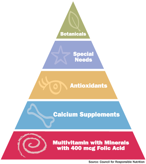 Content image for The Impact of Nutrition on Muscle Recovery: Physiotherapy and Dietary Tips