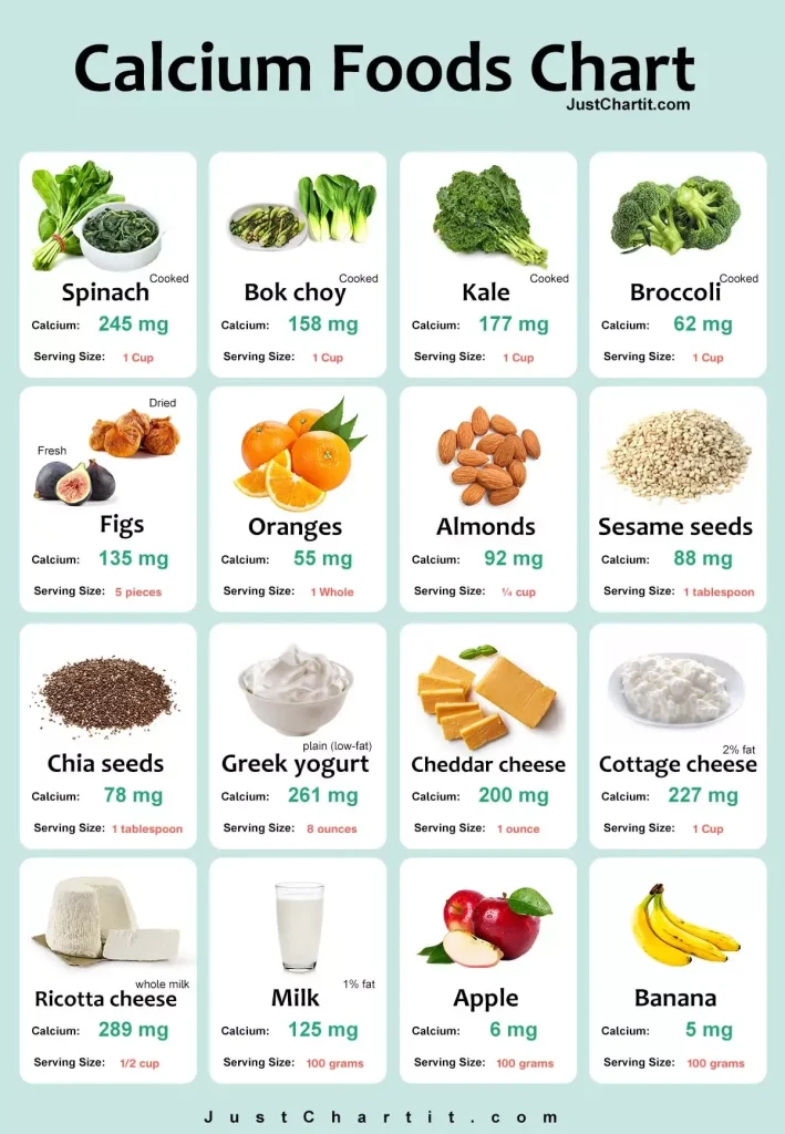 Content image for Managing Calcium Intake: Supplements, Food Sources, and Bone Health