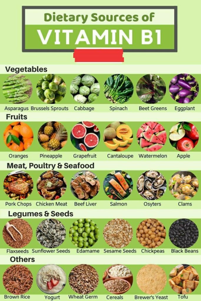 Content image for Boosting Energy Levels with B Vitamins: Supplementation and Dietary Sources