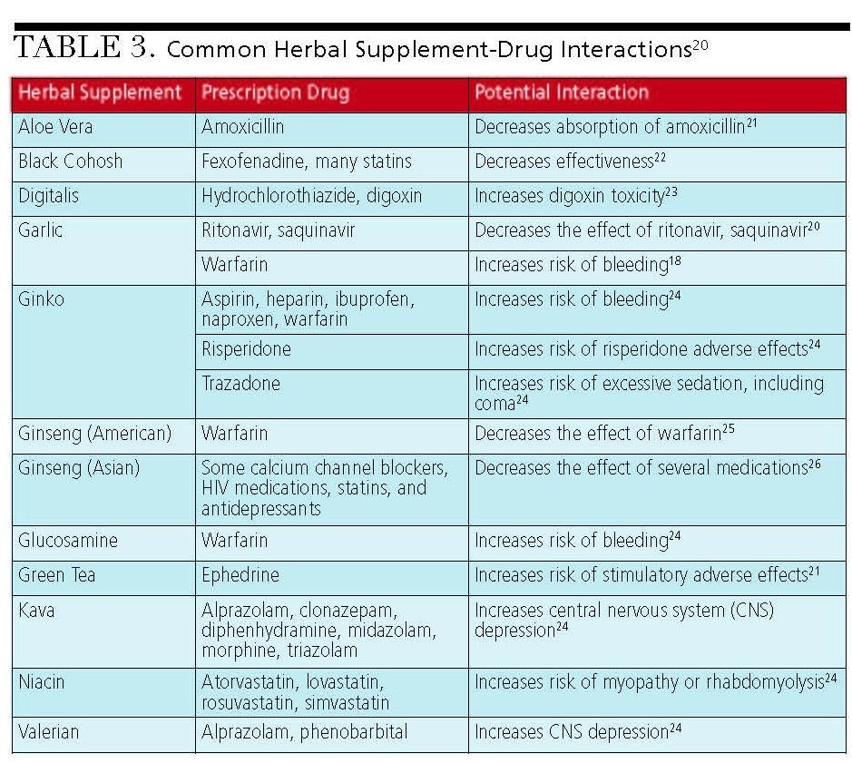 Content image for Understanding Allergies and Supplement Interactions: Safety and Considerations