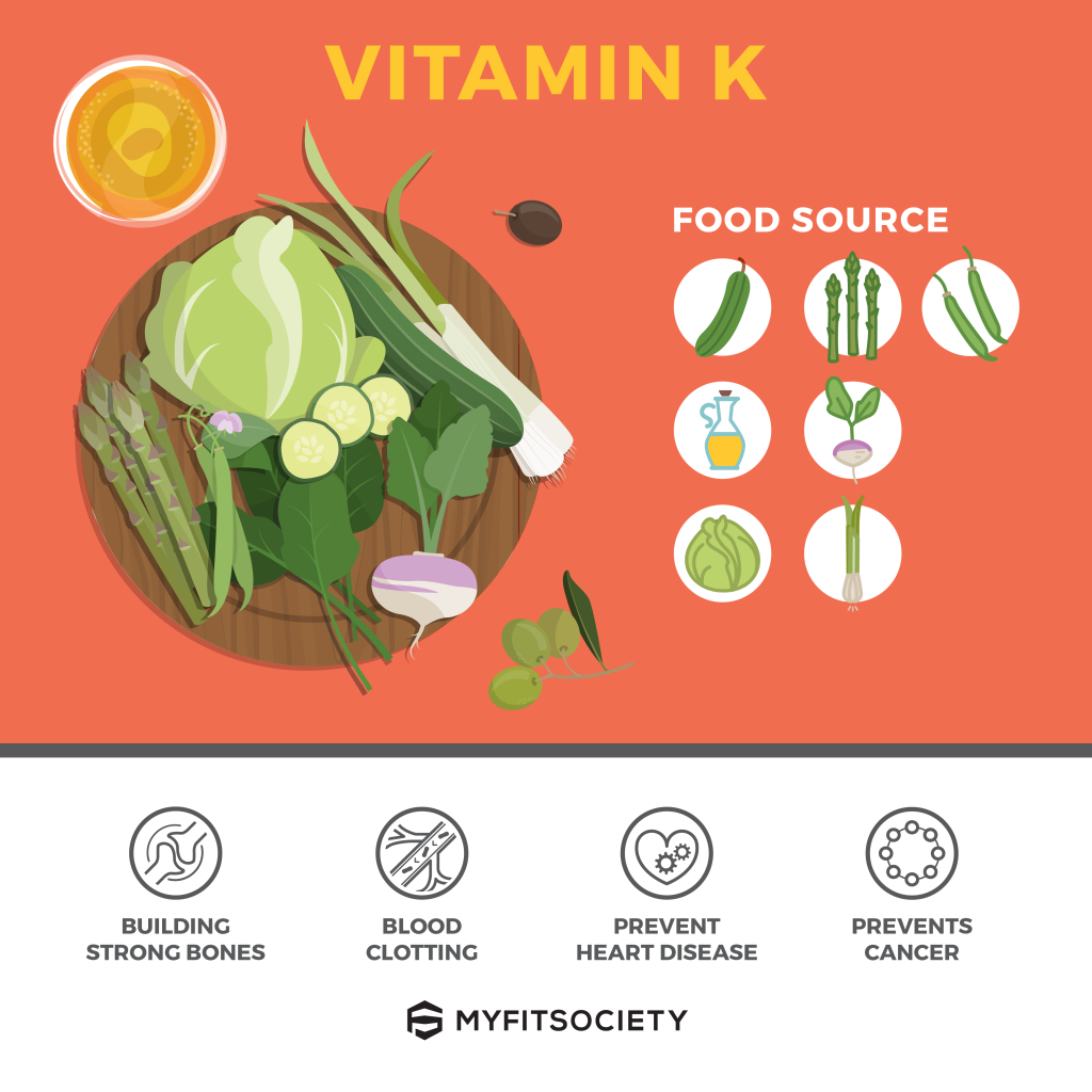 Content image for The Essential Guide to Vitamin K: Blood Clotting, Bone Health, and Supplementation