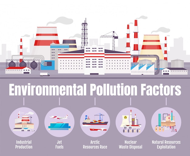 Featured image for The Impact of Environmental Factors on Supplement Needs: Pollution and Toxins