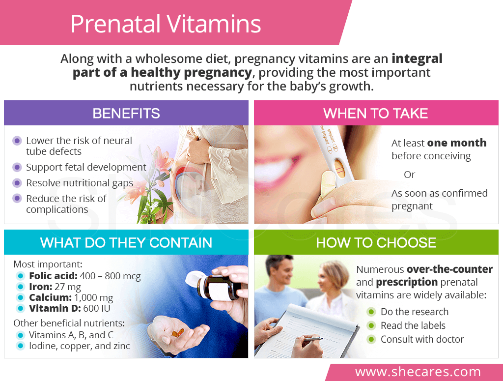 Content image for Understanding and Managing Supplementation During Pregnancy: Prenatal Vitamins