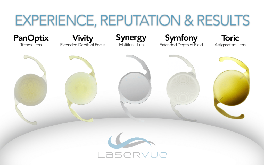 Content image for Protecting Your Vision with Cataract Surgery and Intraocular Lens Implants