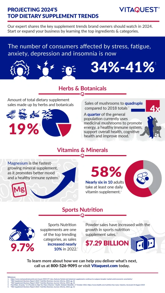 Content image for The Impact of Technology on Supplement Research: New Discoveries and Trends