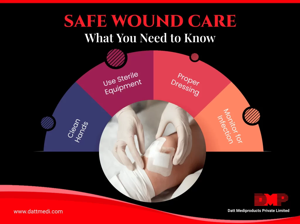 Content image for The Importance of Wound Care: Preventing Infections and Promoting Healing