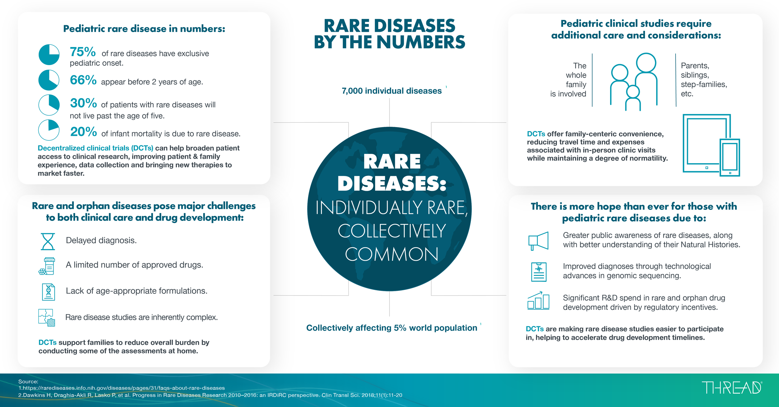 Featured image for Decoding the Mysteries of Rare Disease Treatments: Clinical Trials and Research