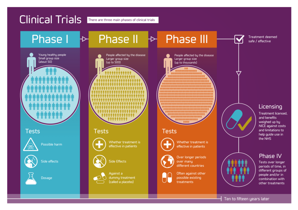 Content image for Decoding the Mysteries of Rare Disease Treatments: Clinical Trials and Research