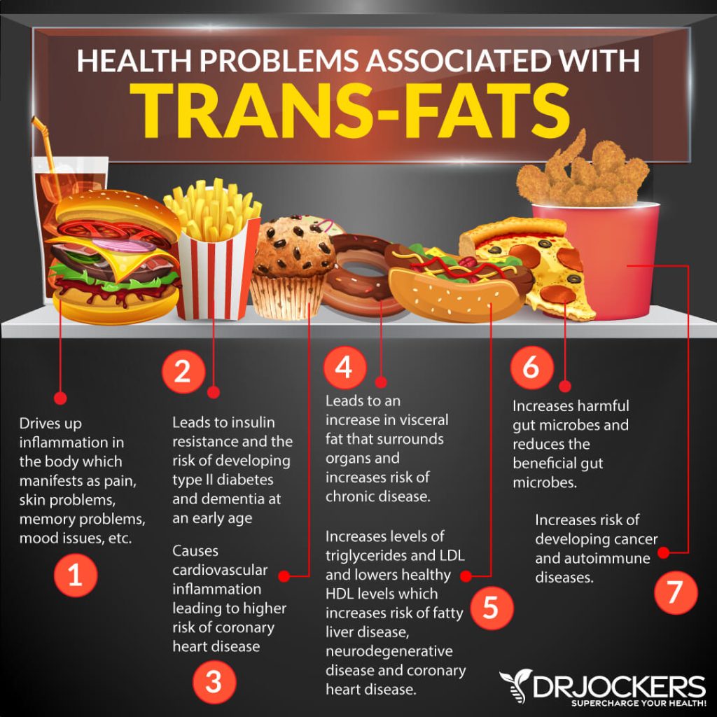 Content image for The Crucial Role of Healthy Fats in Dietary Treatments and Therapies